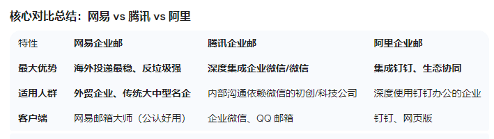 网易企业邮箱