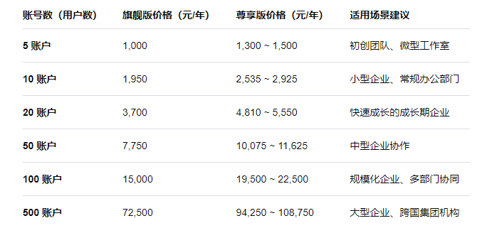 网易企业邮箱价格